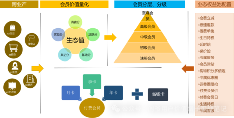 新銳品牌私域用戶運(yùn)營策略經(jīng)驗(yàn)分享 四大策略助力品牌實(shí)現(xiàn)持續(xù)增長