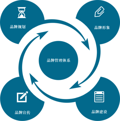 房天下產(chǎn)業(yè)網(wǎng)品牌管理的戰(zhàn)略與實(shí)踐