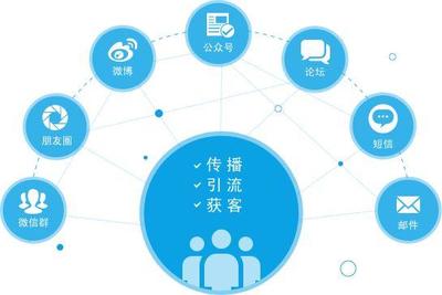 如何構(gòu)建一個‘五臟俱全’的市場部？——氫智云·云端市場部的品牌管理實踐