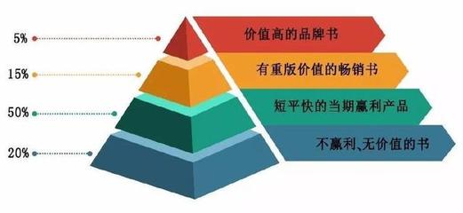 精品戰(zhàn)略與企業(yè)策略 品牌管理的核心驅(qū)動(dòng)力